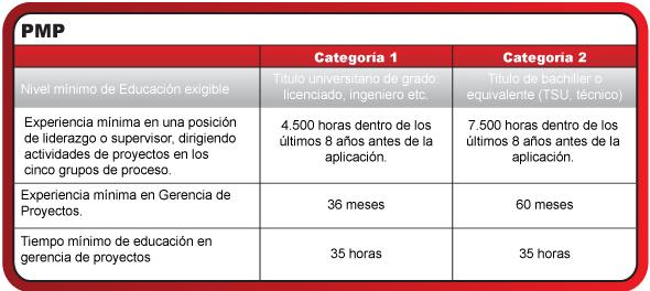 pmpRequisitos