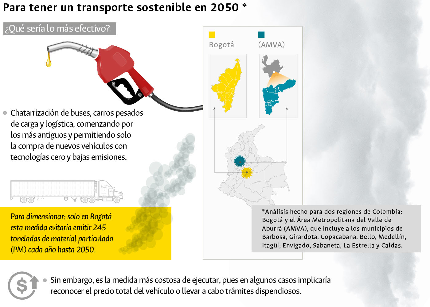 Estudio de movilidad