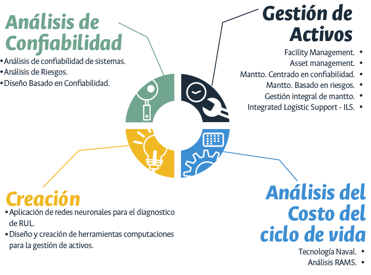 Lineas_de_Invesyigacion